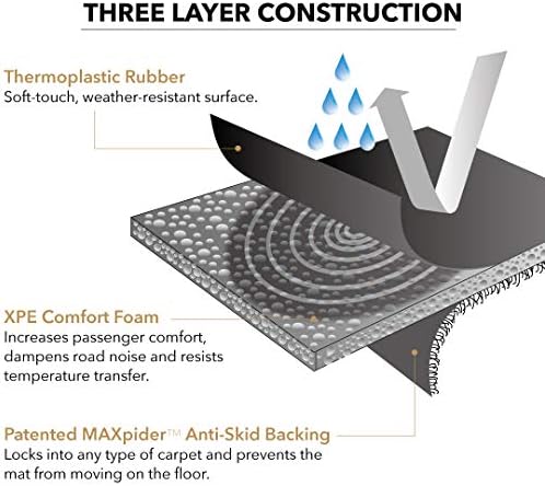 3D MAXpider L1HD08401509 podlahové rohože do každého počasia Kompatibilné so 7-miestnymi podlahovými vložkami